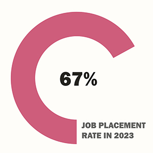 67-job-placement-rate-2023small.jpg