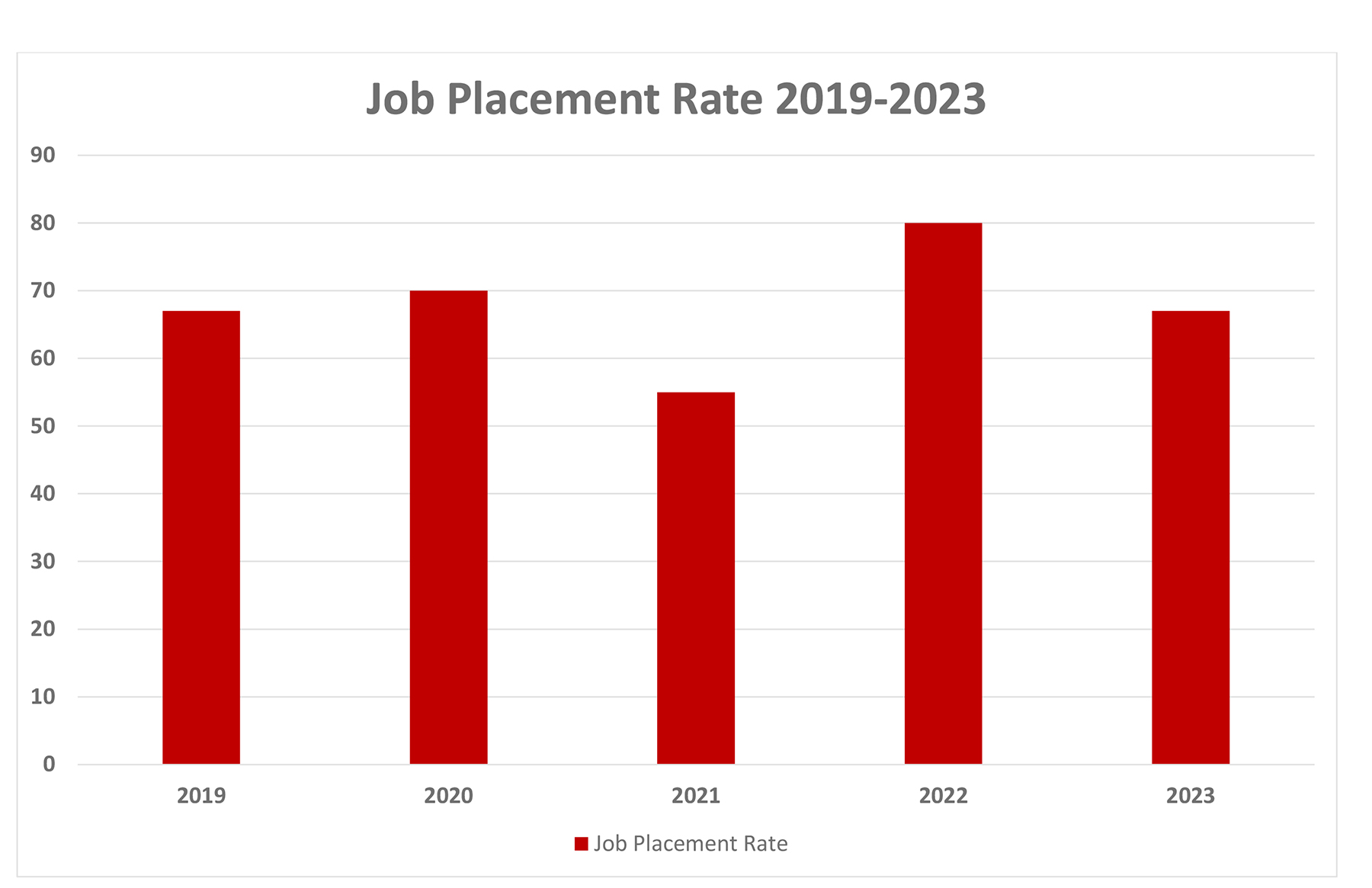job-placement-rate-2019-2023.jpg